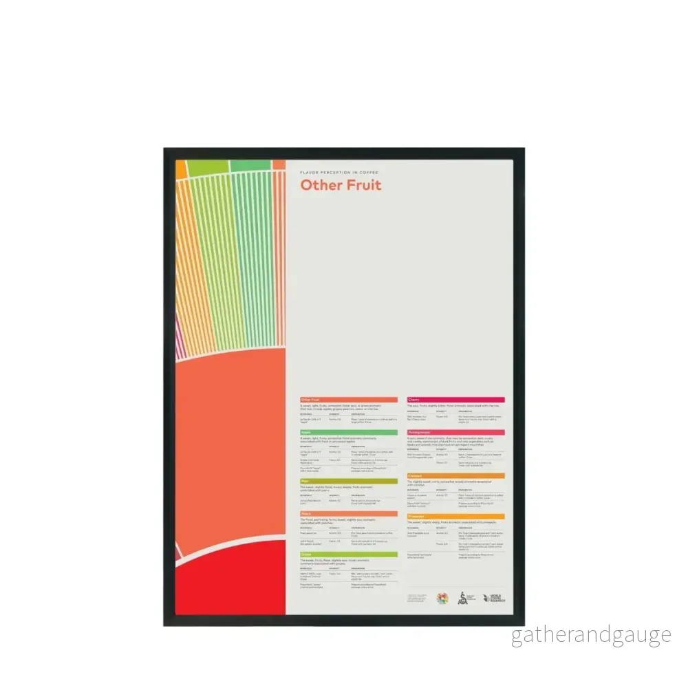 Smakuppfattning i kaffe Poster – Annan frukt Smakuppfattning i kaffe Poster – Annan frukt
