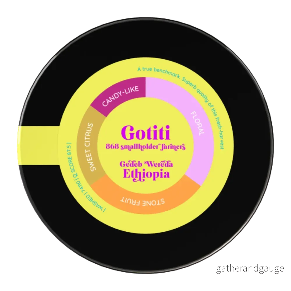 Heresy - Gotiti Etiopien - Brygg - 252g - Bild 3