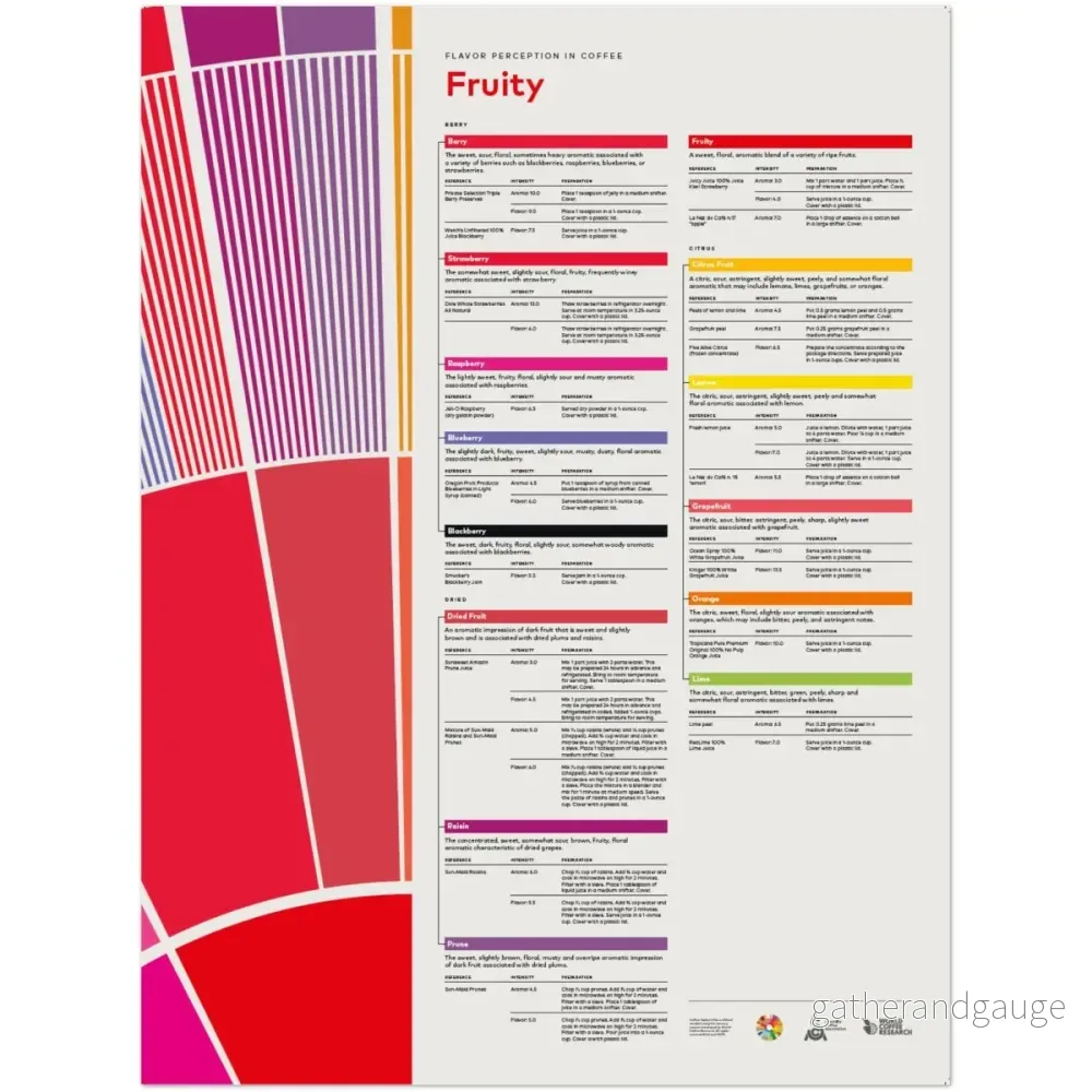 Smakuppfattning i kaffe Poster - Fruity - Bild 2