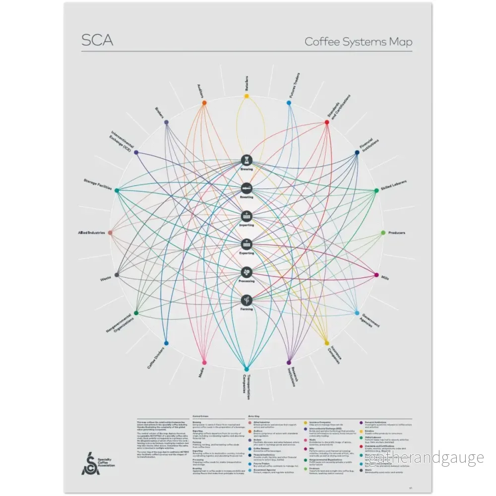 Poster med karta över kaffesystem - Bild 2