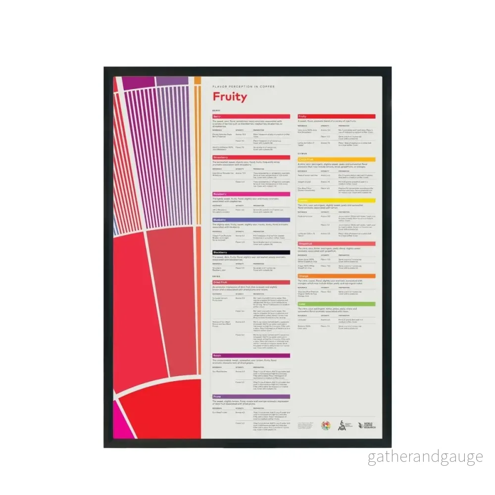 Smakuppfattning i kaffe Poster – Fruity Smakuppfattning i kaffe Poster – Fruity